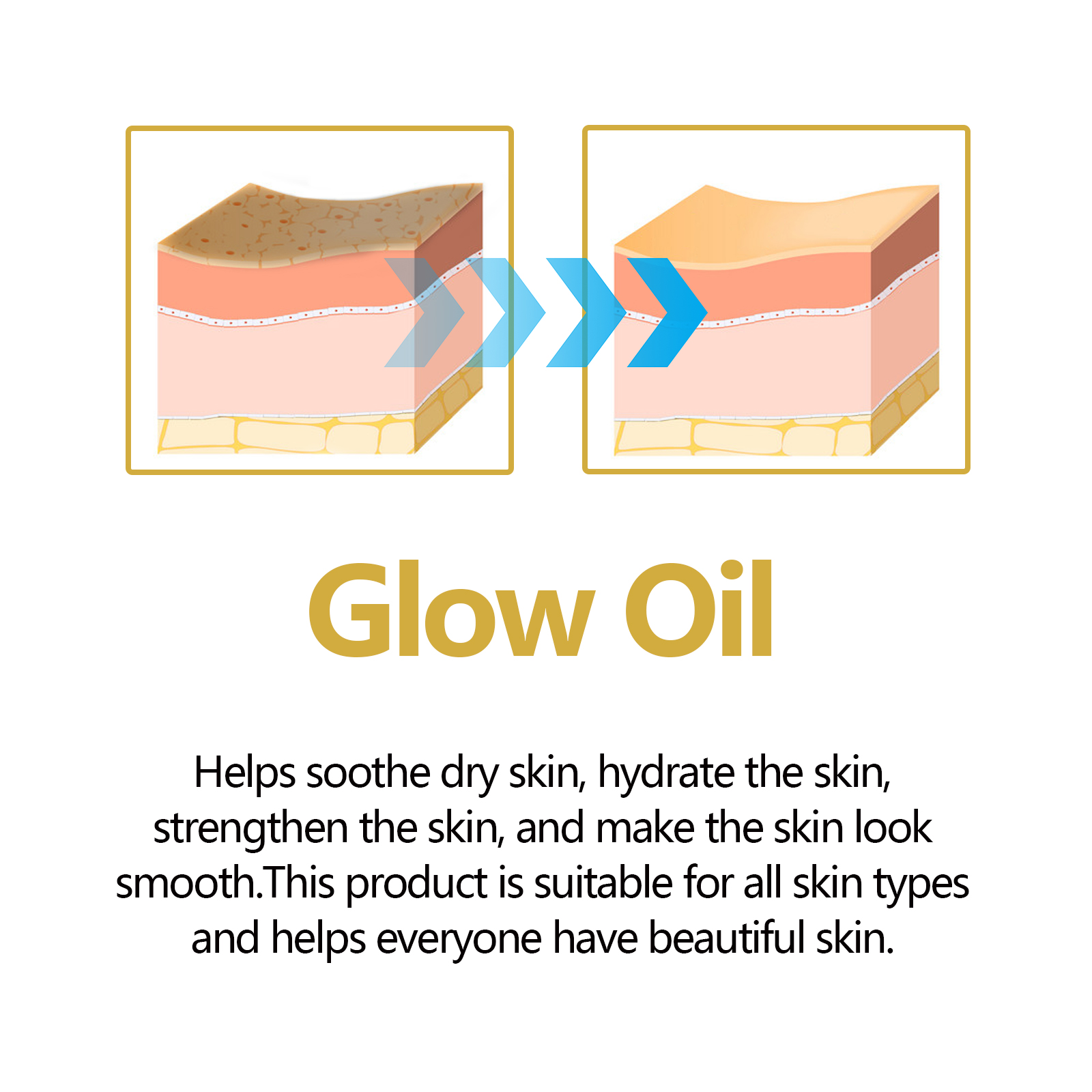 Gesichtsöl, Anti-Aging-Gesicht – Face Oil Rosehip Bewertung und Preis